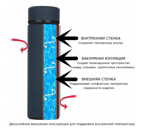 Кружка-термос с отвинчивающейся крышкой 500 мл Черный Кружка-термос с отвинчивающейся крышкой 500 мл Черный
