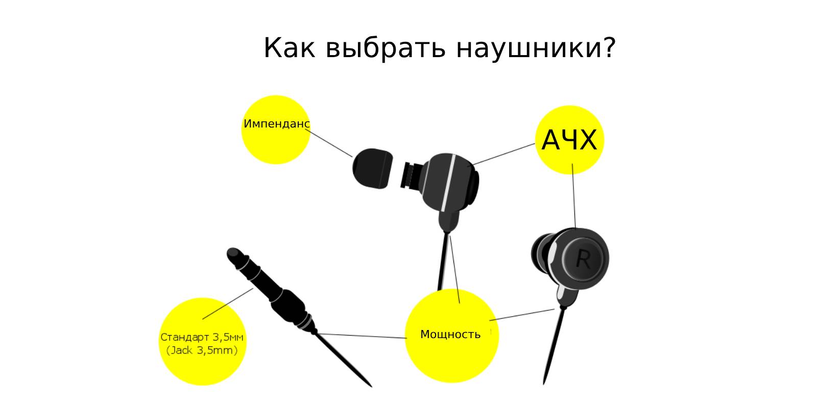 РадиоКот :: Беспроводной микронаушник скрытого ношения с Bluetooth гарнитурой.